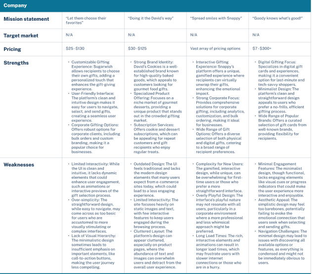 Competitive Analysis 2